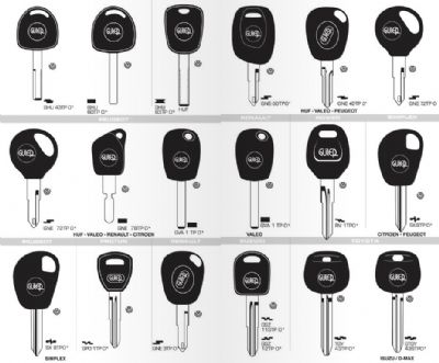 Sincan Oto Anahtarcı